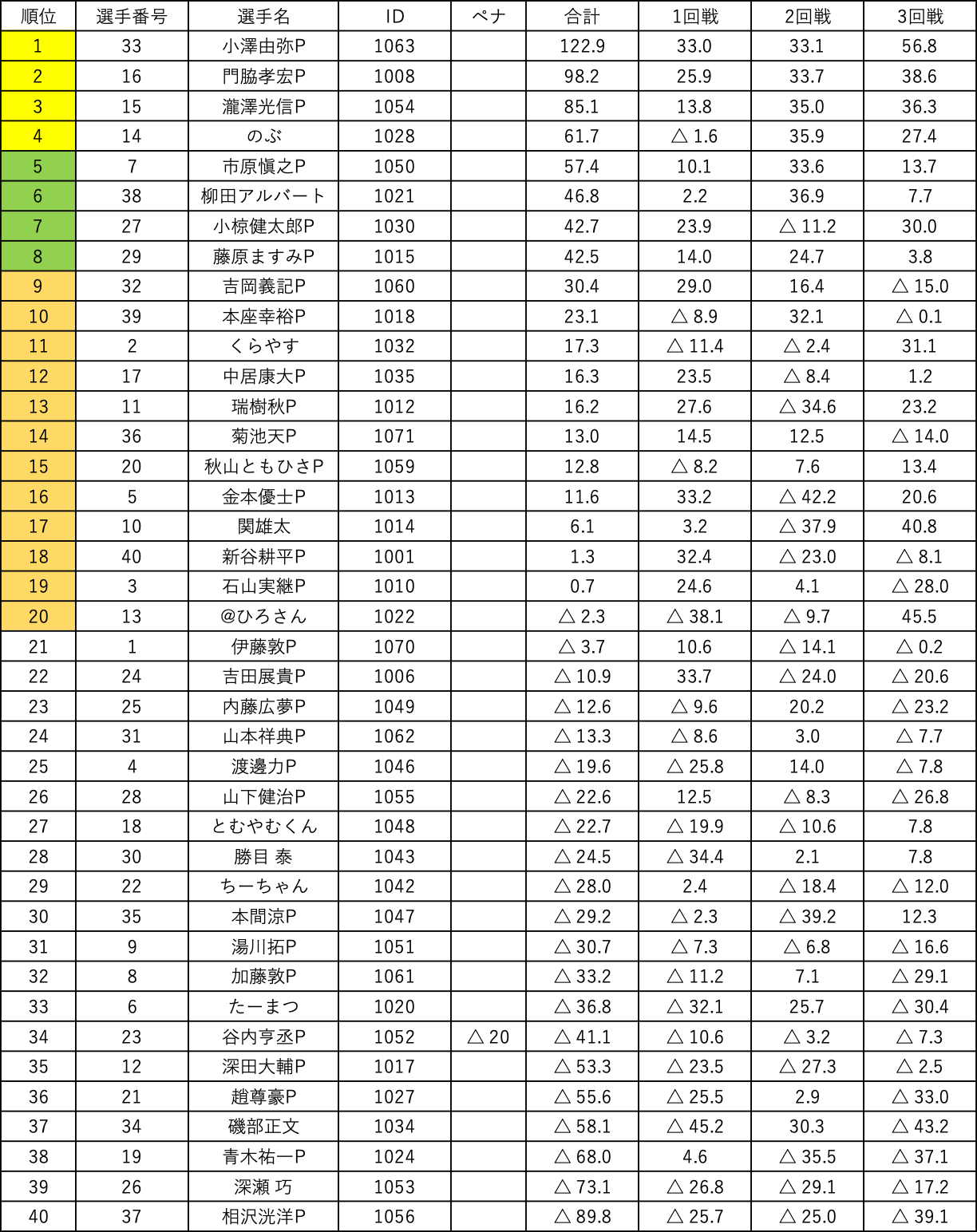 ▲3月22日から7月頃まで全て削除予定▲！11点！ △3月22日から7月頃まで全て削除予定△！11点！ ْ