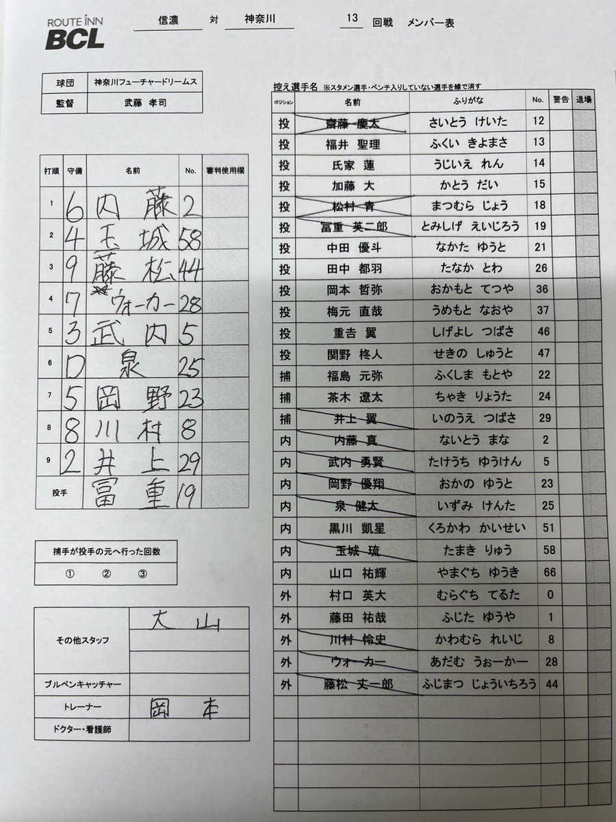 【スタメン】
🆚#信濃グランセローズ
🕒15:00@松本

6 #内藤真
4 #玉城琉
9 #藤松丈一郎
7 #ウォーカー
3 #武内勇賢
D #泉健太
5 #岡野優翔
8 #川村怜史
2 #井上翼
P #冨重英二郎

🎥LIVE配信
youtube.com/live/vPXi8xVG2…
#OVERTHETOP
#神奈川フューチャードリームス
#k_futuredreams #BCリーグ