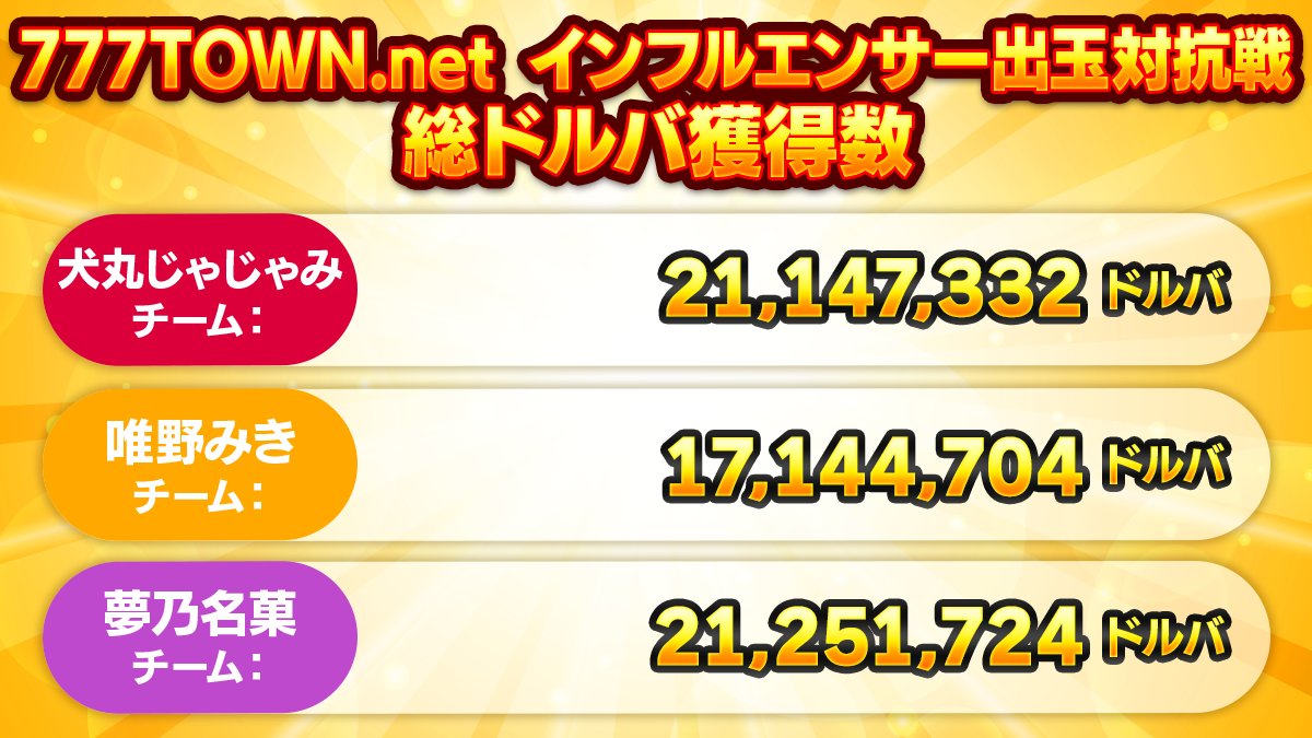 -777タウン- パチスロ・パチンコ・スロット オンラインゲーム 777TOWN mobile