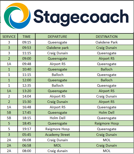 Stagecoach Highland tweet media