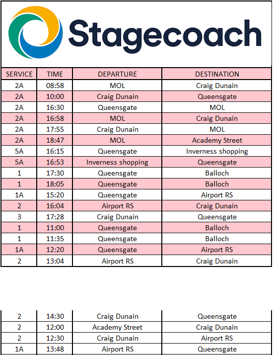 Stagecoach Highland tweet media