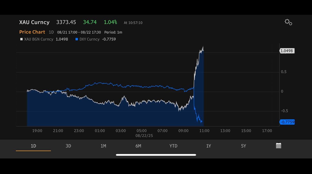TomPartyton's tweet image. All that time Trump has put pressure to Fed to decrease rates, it has been very clear what would happen #shithappens
#Economy #rates #inflation