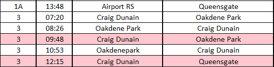 Stagecoach Highland tweet media