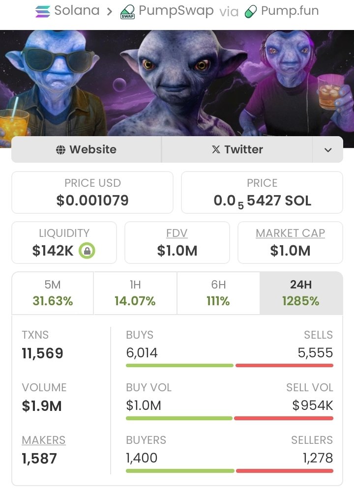 Pump_cipher's tweet image. Missed $MERVIN at just $3.9K? 👀
It’s ripping past $1.0M MC right now — a 256x gain! 🚀💰

👉 Get in my VIP TG
or keep buying tops.

CA: bS3Y8KCfYmMC93sSc4qQMivQzTu48qnZqjuYbUopump

#MERVIN #CryptoGems #AlphaCalls #DeFi #Altcoins #BullRun #100xGems #MemeCoins