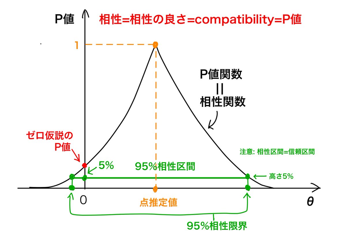関数解析 黒木玄 Gen Kuroki on X: 