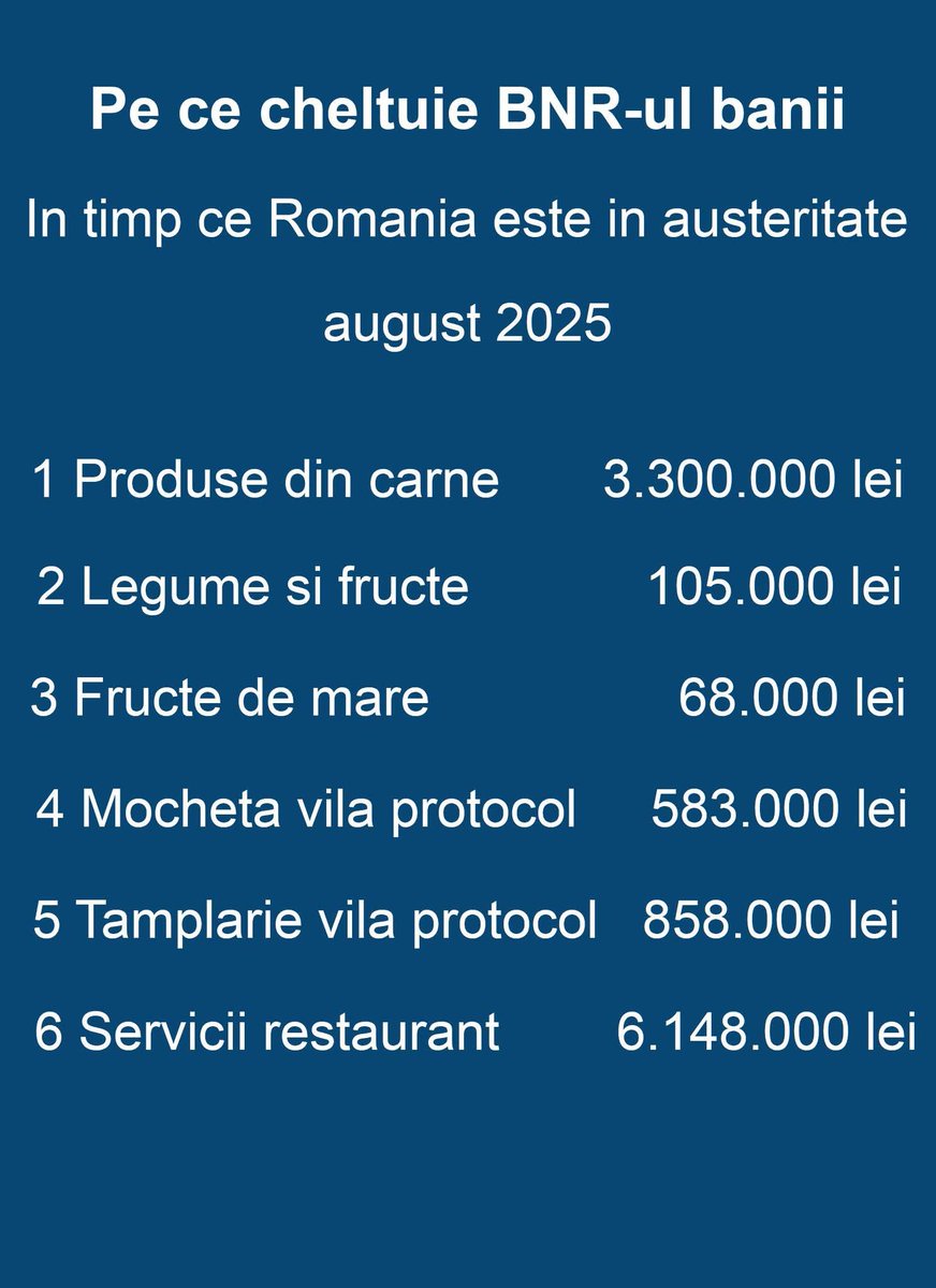 Lectia zilnica de economie
Luna trecuta am studiat bilantul BNR-ului
Te doare capul ce scrie in acest raport

In iulie am scris un articol in care am spus ce scrie in bilantul BNR :
- Salariul Guvernatorului BNR este mult mai mare decat salariul Guvernatorului Statelor Unite ale