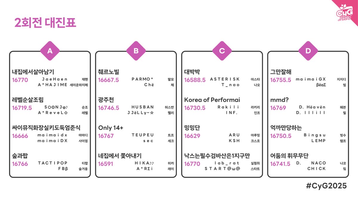 🏆🏆CyG2025 (싸이뮤직 게임 콘테스트 2025)
Round 2 Bracket   #CyG2025