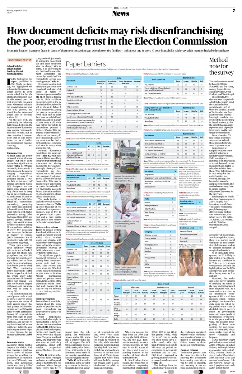 Dear Editors of The Hindu,

Say sorry to your readers.

On the morning of August 17, you <a href="/the_hindu/">The Hindu</a> published survey findings of <a href="/LoknitiCSDS/">Lokniti-CSDS</a> with a screaming headline claiming that Indians are losing “trust” in the Election Commission.

This may be a coincidence, but an
