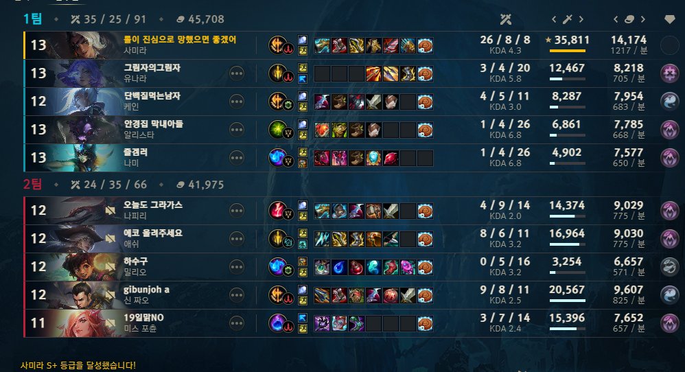 그래 본좌가 사미라를 잡았으면 게임은 이기는 게 맞는 거야