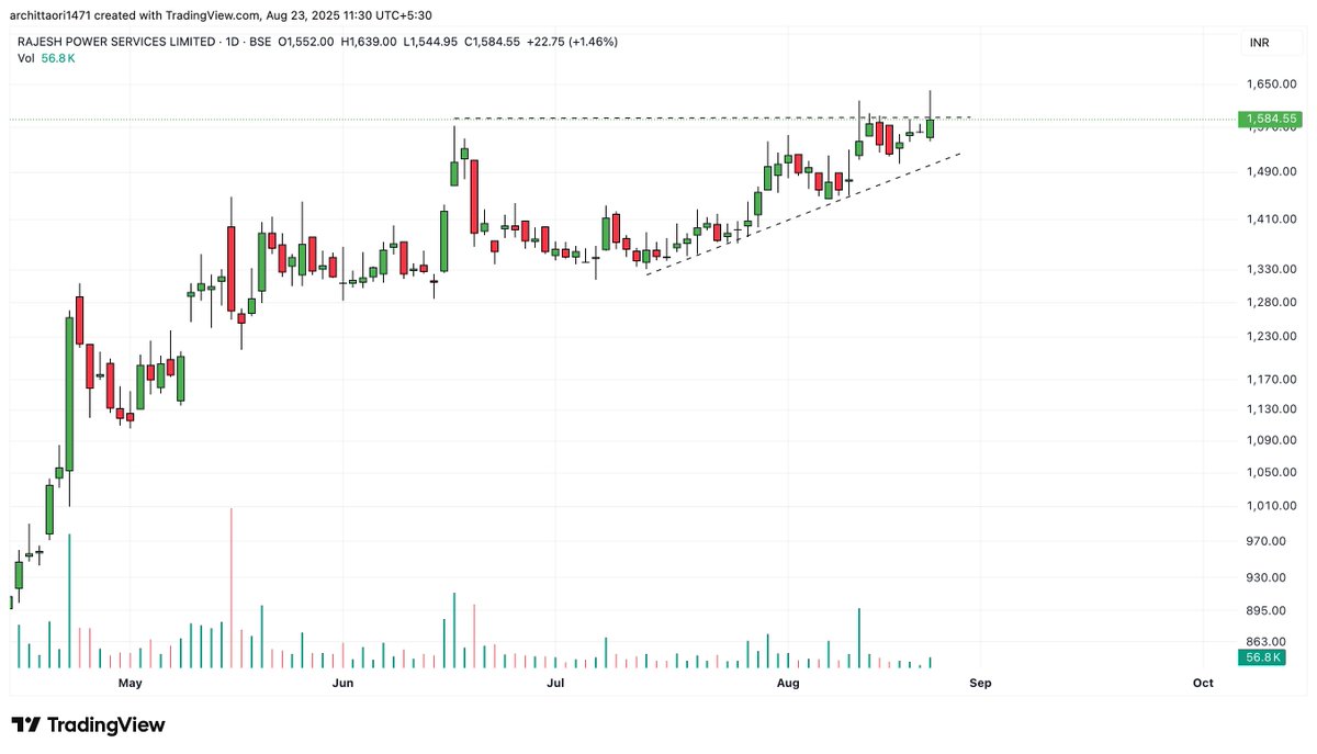 <a href="/Mighty_Hanuman/">Hanuman</a> #RAJESHPOWER - Ascending Triangle Breakout 

Consolidation looks good

Price in a tight range 

have setup for a good upside movement