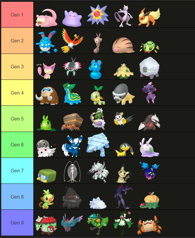 my 5 faves in each gen :^)

roast me