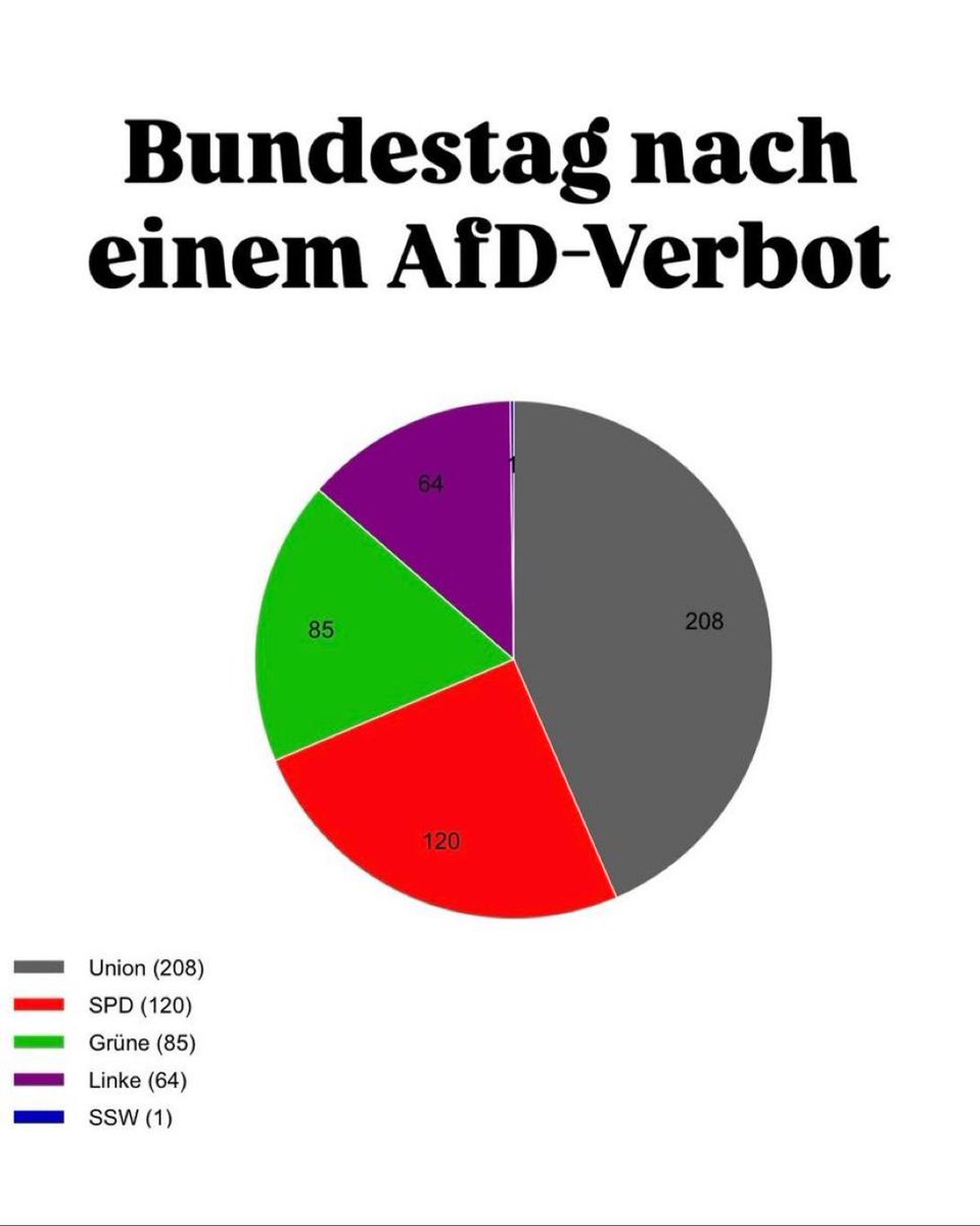 DerMedienfuzzi tweet media