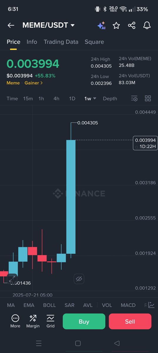 $Meme
124% 🕊️