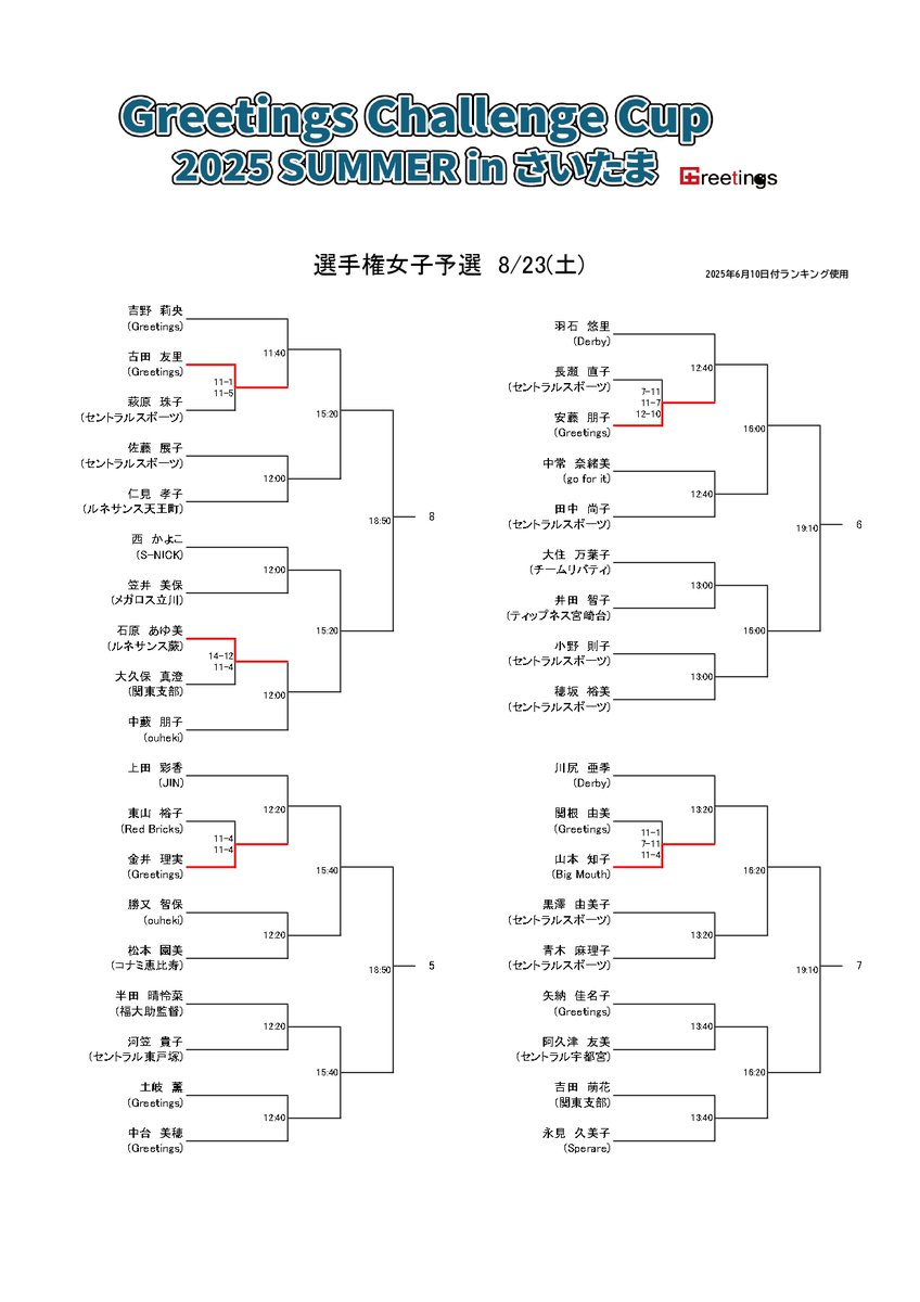 【Greetings  Challenge Cup 2025 SUMMER in さいたま】
選手権女子　予選１回戦　結果
#スカッシュ #Greetings