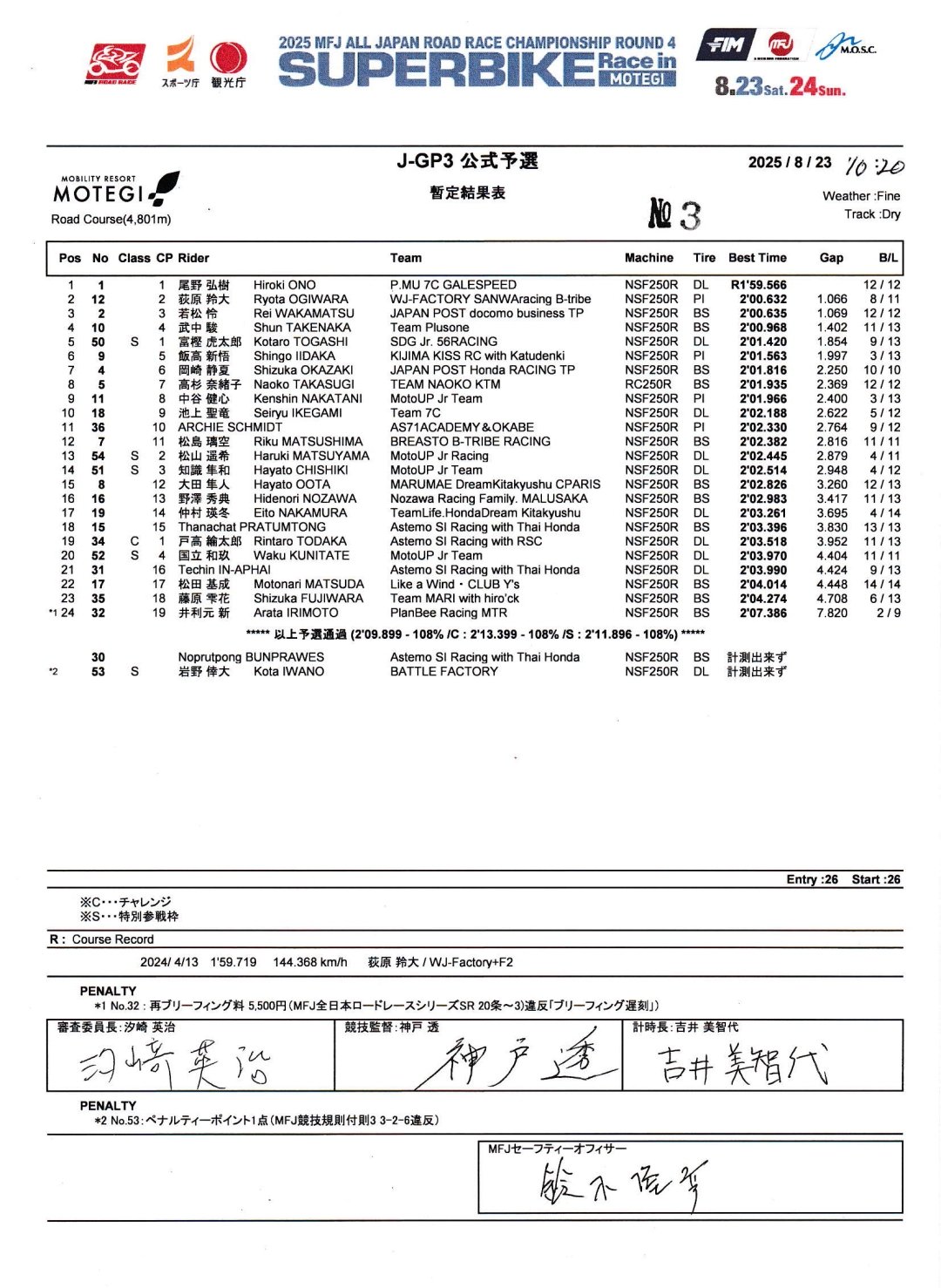 脇役から主役へ　咲來　GP予選　ARS10 鑑定書付き 脇役から主役へ 咲來 GP予選 ARS10 鑑定書付き