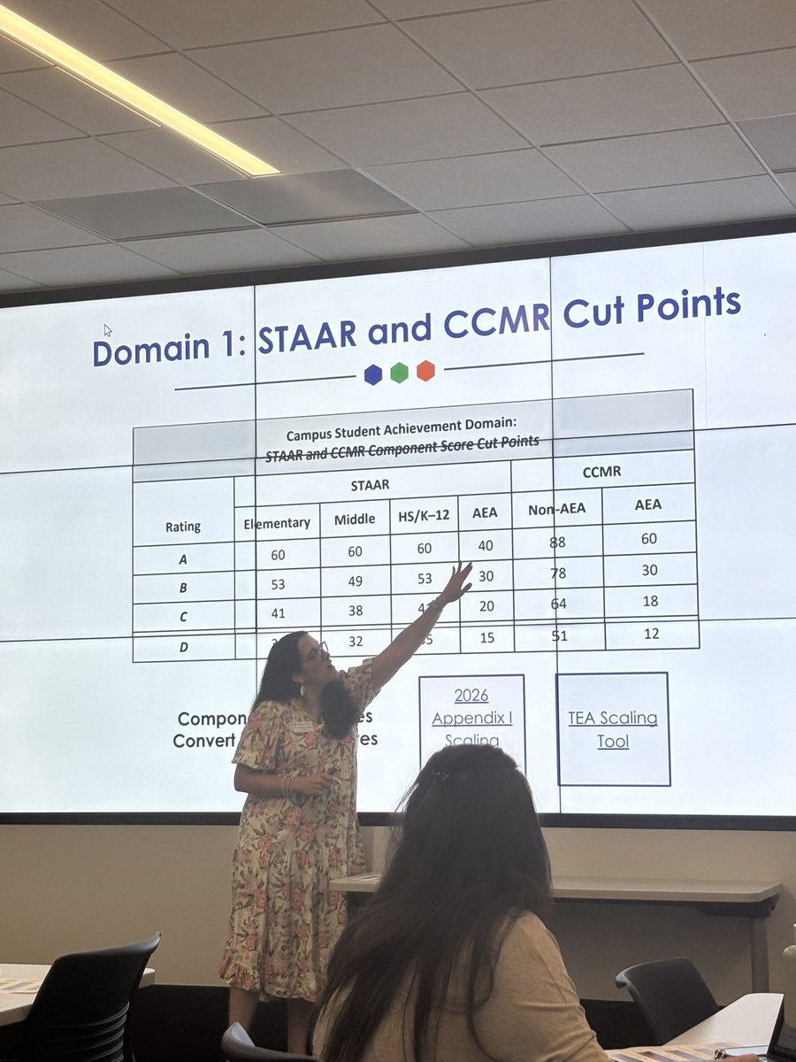 Attended the accountability training with my Desoto leaders! It’s a great opportunity to learn the blueprint that will help us lay a solid foundation for our goals. Looking forward to collaborating and strengthening our commitment to success together! 💚💛🦅 <a href="/Region10ESC/">Region 10 ESC</a>