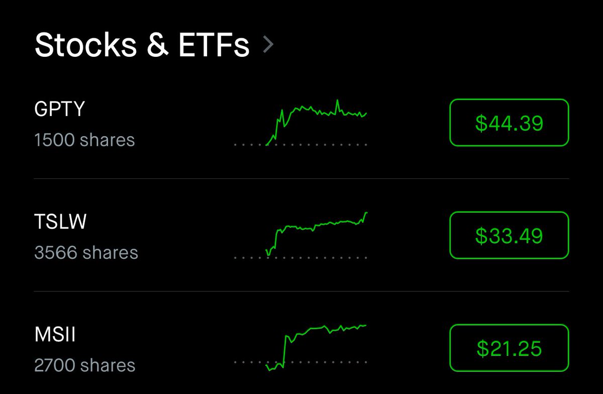 Switched it up on this dip let’s just say I like Tesla a little too much 😅⚡️ $TSLW $TSLA
$MSTR $MSII $GPTY 

Happy Friday everyone!!!!