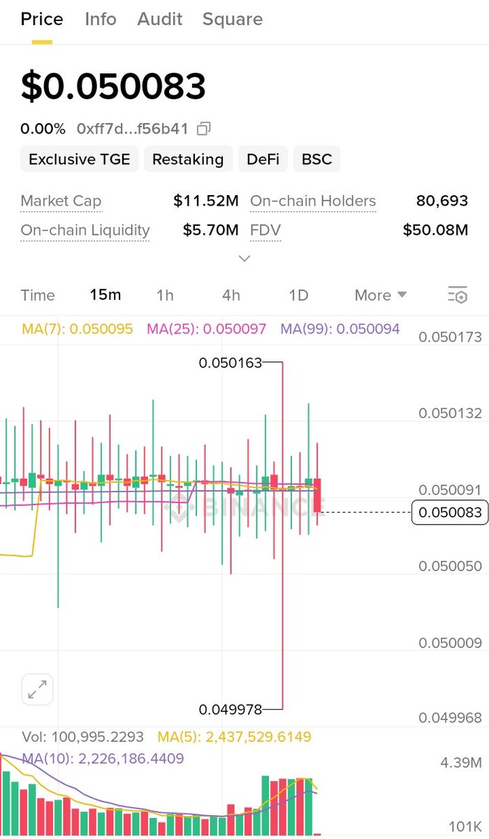 MLoyad25375's tweet photo. @binance 1) sir, why wash trading allow in binance alpha?

2) after one day why user can't better spin rewerd, it's look like fcfs?
#AskBinance https://t.co/tZAAwQRrkZ