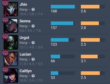 FLOMAYUSI's tweet photo. @GRASDENUNU Je joue toutes mes games avec des items à 2000, même sur Jhin, et je peux t’assurer que c’est la meilleure façon de les jouer. Faut juste éviter de mettre 5 rolls au round 1. Et puis, avec les augments, stuff opti ou pas, quand t’es full items au round 6, c’est juste du stomp. https://t.co/JdvmqiMxJP