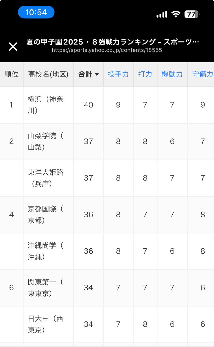 マジ当てにならんw