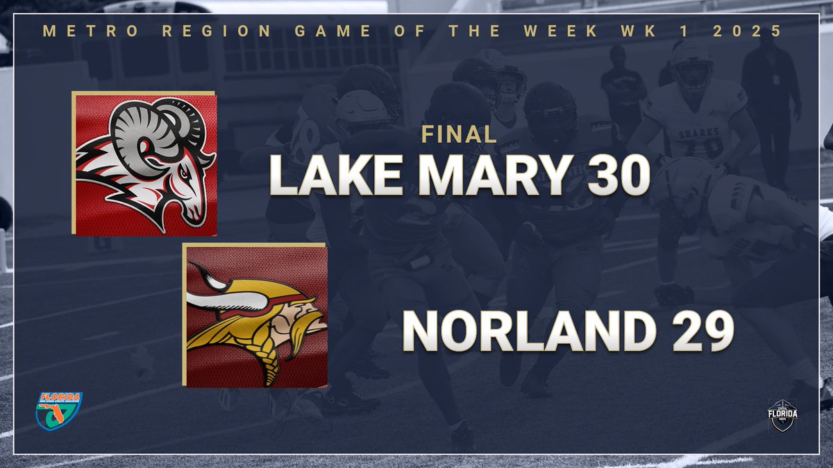 Central Florida Preps (@cenflapreps) on Twitter photo METRO REGION GAME OF THE WEEK
FINAL <a href="/LMRamsFootball/">Lake Mary Football</a> BLOCKS THE 27-YARD FG ATTEMPT BY NORLAND ON THE LAST PLAY OF THE GAME! RAMS SCORE THE GAME'S LAST 23 POINTS TO COMPLETE THE COME FROM BEHIND WIN!
Noah Gubbs ( <a href="/NoahGrubbsQB/">Noah Grubbs ✞</a> ) led the way with 3 TD passes to Barrett Schulz ( METRO REGION GAME OF THE WEEK
FINAL <a href="/LMRamsFootball/">Lake Mary Football</a> BLOCKS THE 27-YARD FG ATTEMPT BY NORLAND ON THE LAST PLAY OF THE GAME! RAMS SCORE THE GAME'S LAST 23 POINTS TO COMPLETE THE COME FROM BEHIND WIN!
Noah Gubbs ( <a href="/NoahGrubbsQB/">Noah Grubbs ✞</a> ) led the way with 3 TD passes to Barrett Schulz (