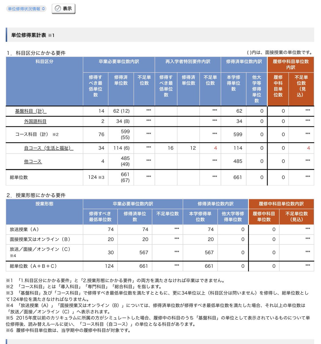 放送大学　32冊 放送大学 - Search / X
