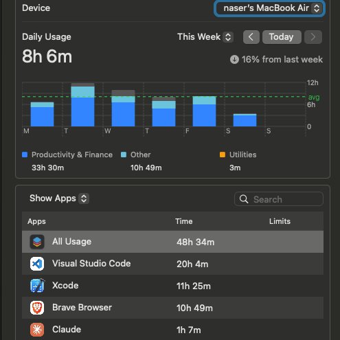 nasermetani's tweet photo. Code. Compile. Debug. Repeat. ๐ฅ๏ธ
Committed to the grind ๐ป
Now I want to see yours, share your usage/activity screenshot below ๐
#buildinpublic #shawir
