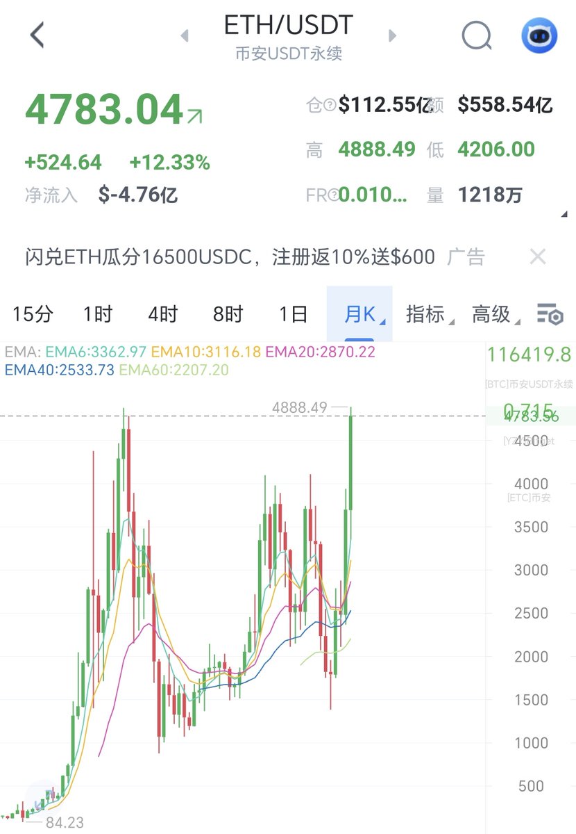 加密风火轮 tweet media