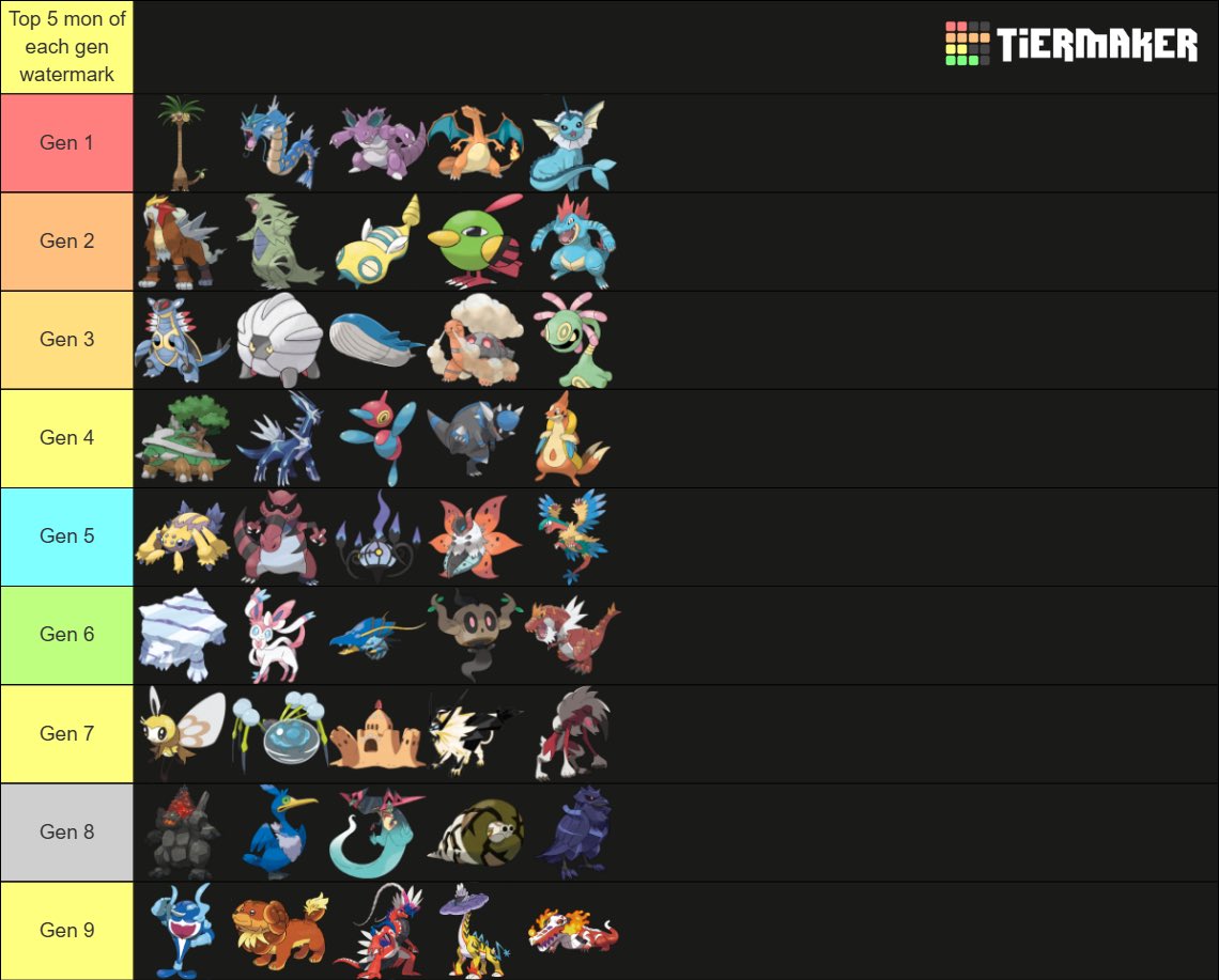 I did the top 5 from each gen on stream today. I like goofy mons.