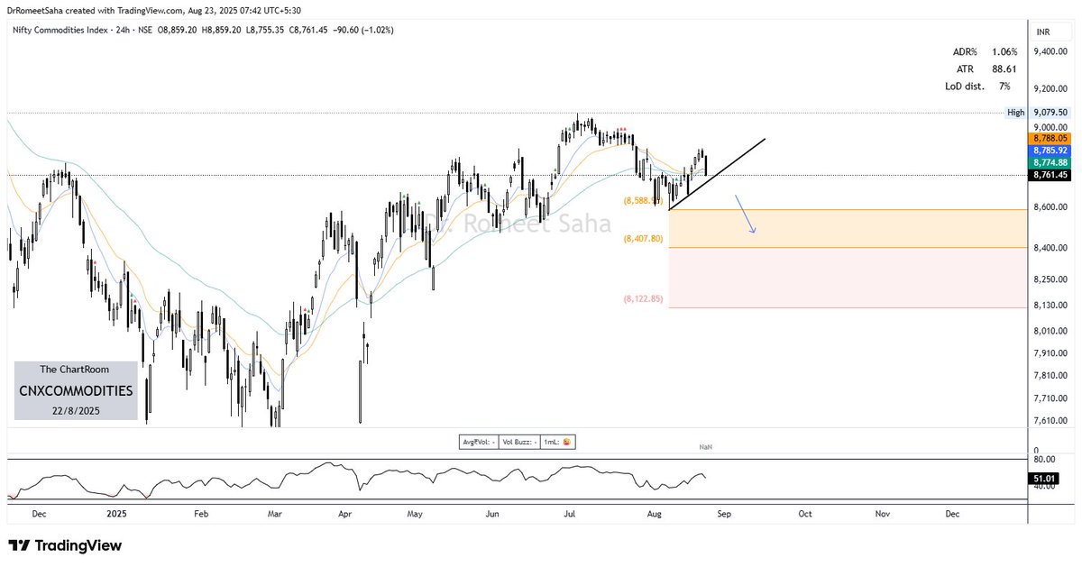 #Cnxcommodities