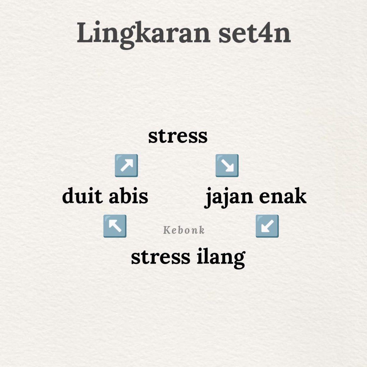 Keluh Kesah (@xkeresahan) on Twitter photo 