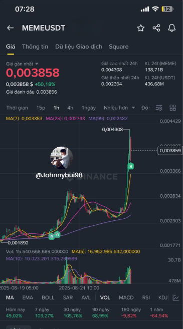 Johnny Bui tweet media