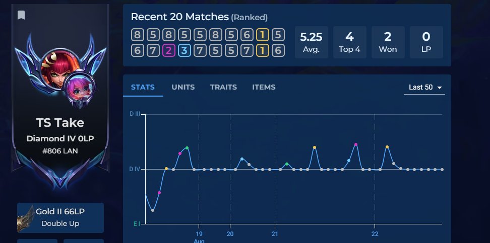 SoyTake's tweet image. La ptm, de verdad estoy super atascado, y viendo mis POV ya me di cuenta de los errores que cometo en LATE, asi que , a pesar de todo

Voy a spamear duelistas hasta que suba a master, me da igual si doy asco, pero no me queda de otra tmr