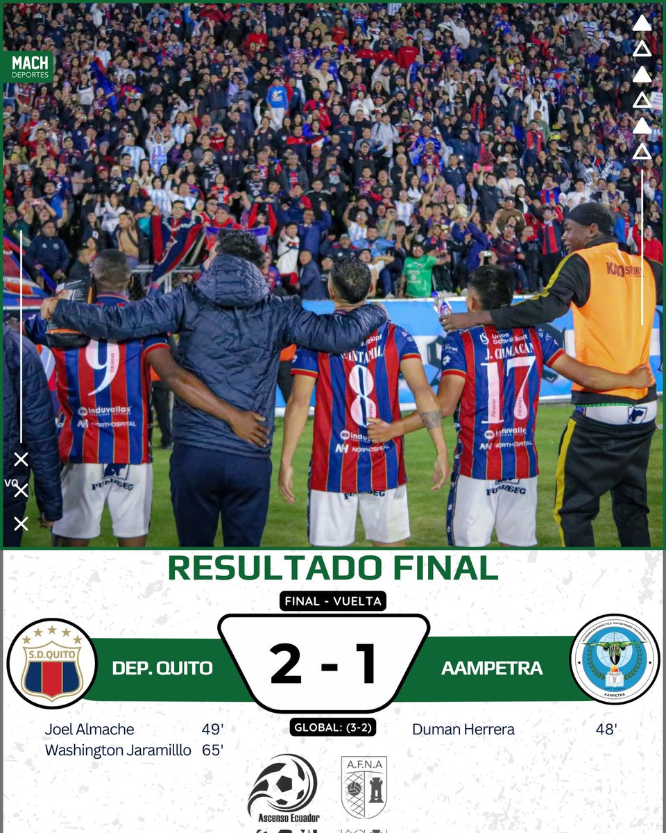 Machdeportes ✨ Gente Que Sabe De Radio (@machdeportesfm) on Twitter photo 🔴🔵 La AKD es el CAMPEÓN de Pichincha‼️
<a href="/SDQuito_Oficial/">SD Quito Oficial</a> se consagró monarca del Torneo Provincial al derrotar en el estadio 🏟️ Olímpico Atahualpa (2x1) al <a href="/CDAampetra/">Club Deportivo Aampetra</a> con un marcador global de 3x2 y es el CAMPEÓN 🏆 de Pichincha.
Los tantos de la #AKD llegaron mediante Joel 🔴🔵 La AKD es el CAMPEÓN de Pichincha‼️
<a href="/SDQuito_Oficial/">SD Quito Oficial</a> se consagró monarca del Torneo Provincial al derrotar en el estadio 🏟️ Olímpico Atahualpa (2x1) al <a href="/CDAampetra/">Club Deportivo Aampetra</a> con un marcador global de 3x2 y es el CAMPEÓN 🏆 de Pichincha.
Los tantos de la #AKD llegaron mediante Joel