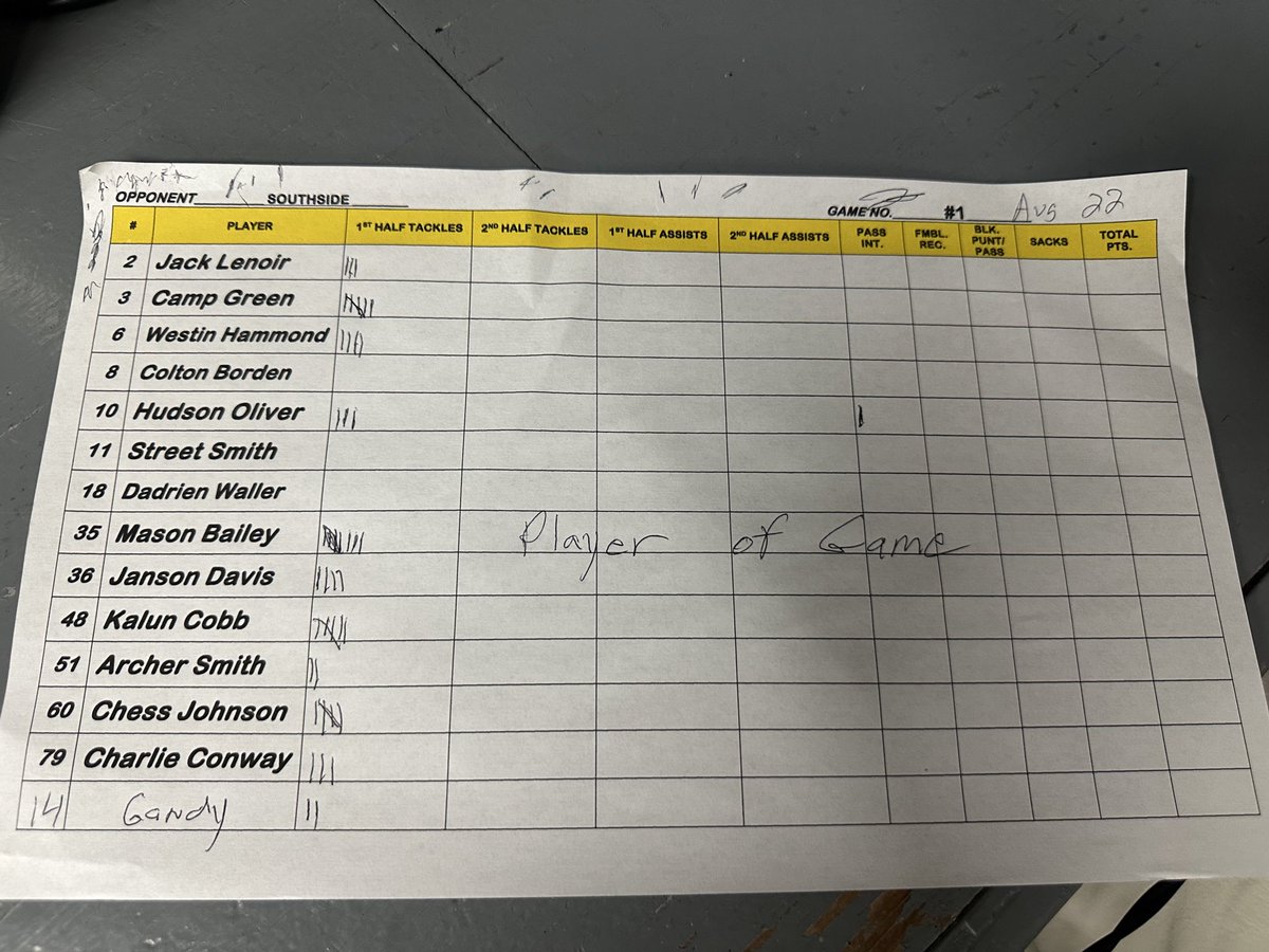 Final Guntersville 31, Southside 14. Great game 1 for the Wildcats tonight. Ft Payne next week, see y’all then!