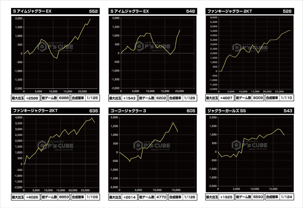 ジャグラーまとめ売り ジャグラーグッズまとめ売り - メルカリ