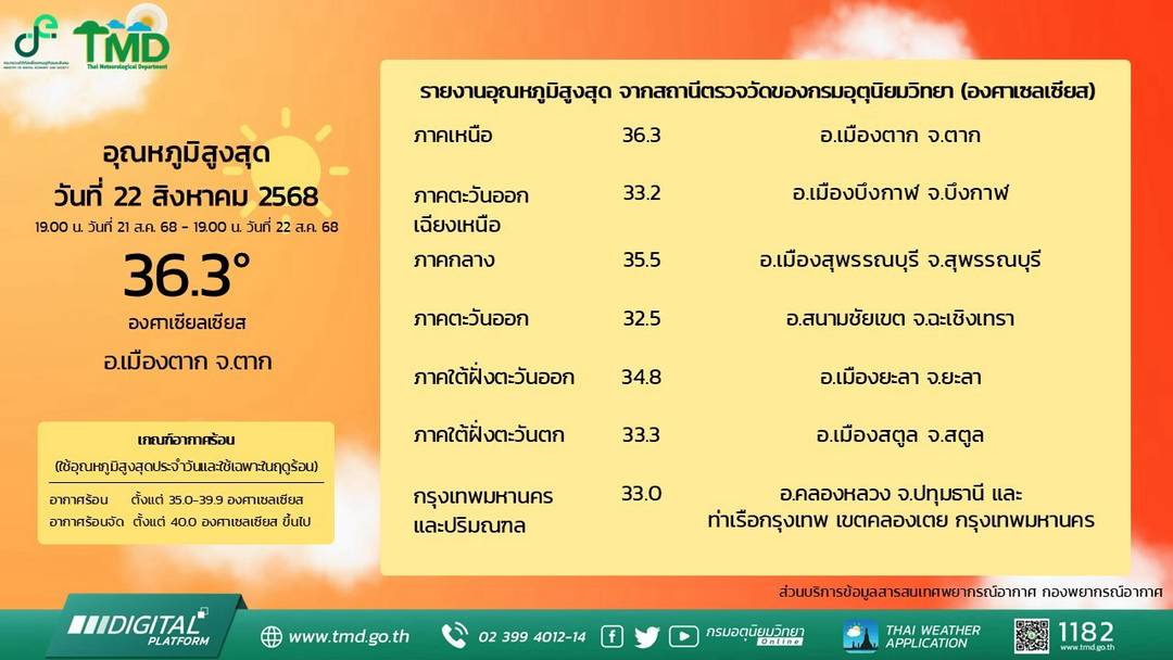 อากาศ (@arguard) on Twitter photo 