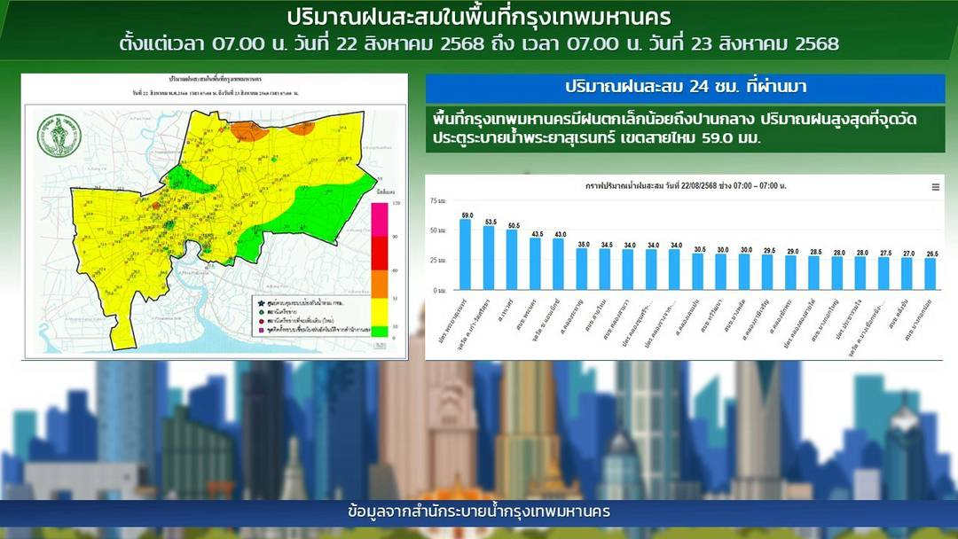 อากาศ (@arguard) on Twitter photo 