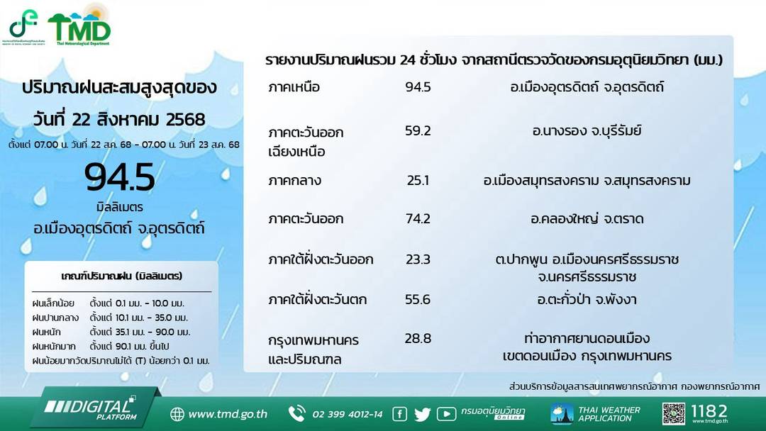 อากาศ (@arguard) on Twitter photo 