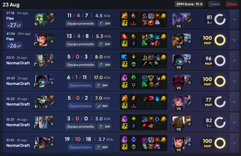 Después de llevar una racha de unas 8-10 partidas perdidas, hoy finalmente he podido ver la luz 🥲

📊 <a href="/dpmlol/">DPM.LOL</a>