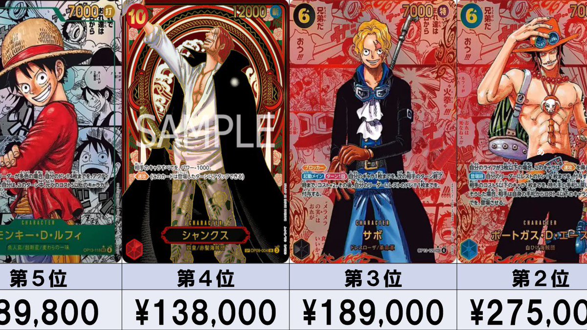 wankorock1's tweet photo. 【ワンピカード新弾】【発売日:昼】大荒れ!? 新コミパラが高すぎる!!! 受け継がれる意志 当たりカードランキング SR以上 

https://t.co/ZsoQO0QYAk https://t.co/W266coFVBb