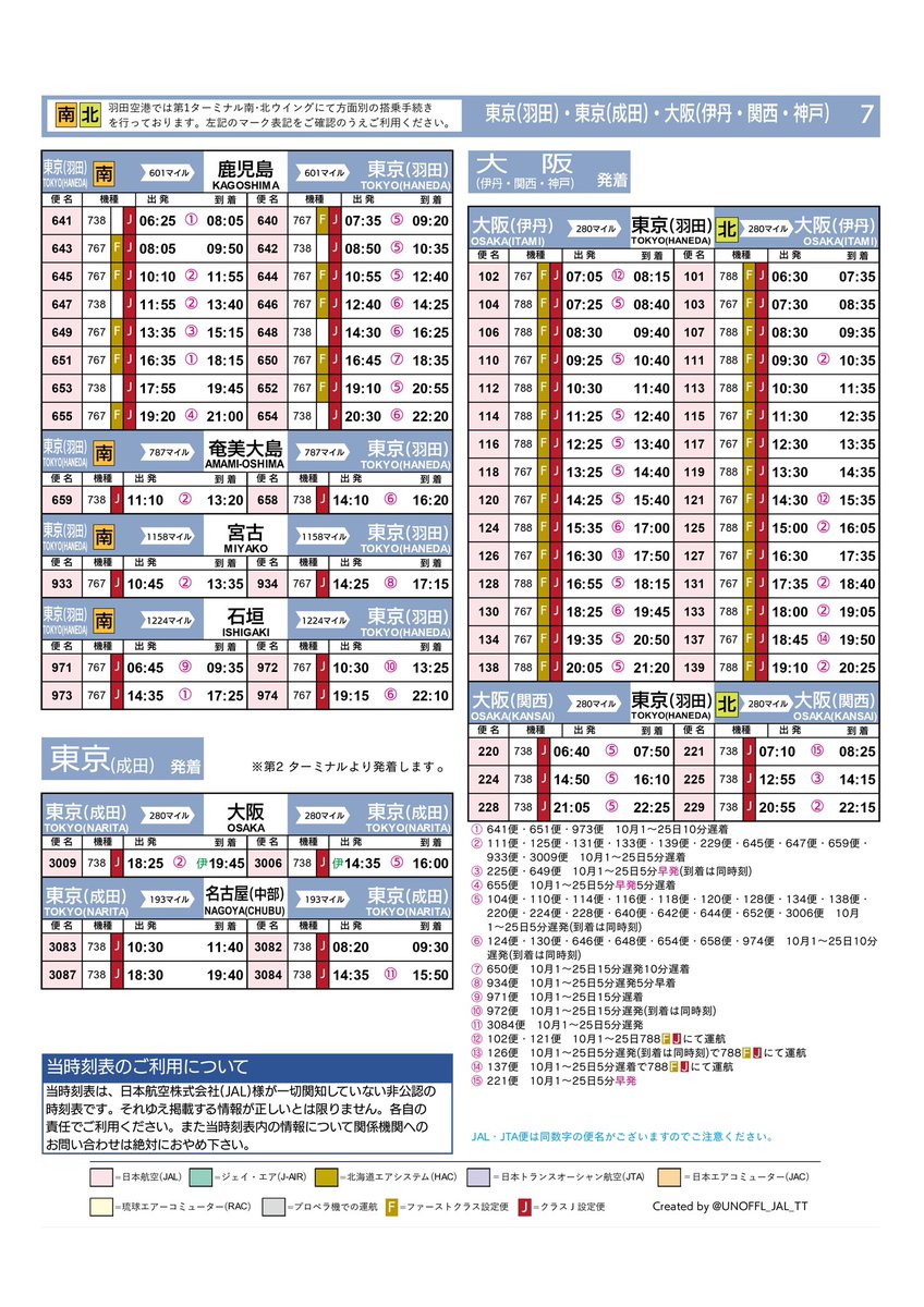 JAL国内線時刻表 2025.9.1〜10.25 ・東京国際空港/羽田空港 ・成田国際