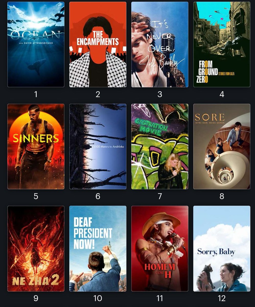 HabisNontonFilm's tweet image. SORE masuk list 50 film dengan rating tertinggi di Letterboxd 2025 (sejauh ini). Peringkat 8 di dunia!