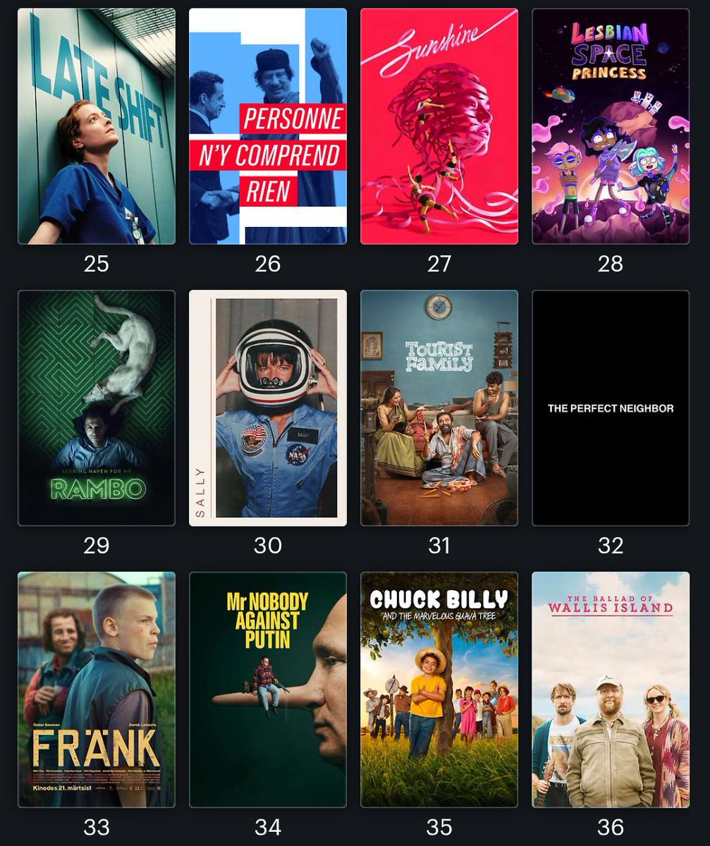 HabisNontonFilm's tweet image. SORE masuk list 50 film dengan rating tertinggi di Letterboxd 2025 (sejauh ini). Peringkat 8 di dunia!