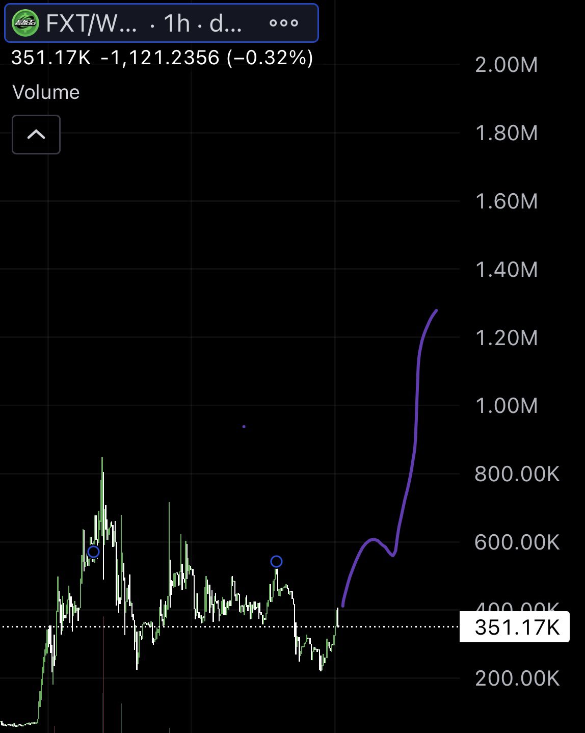 中国密码鲸公司WHALE CHINESE 🇨🇳🐳🚀🌖 on X: 