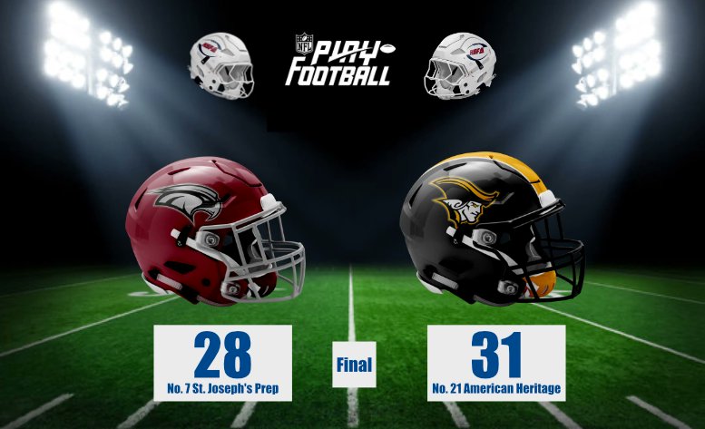 WHAT A COMEBACK

High School Football America 300 final from Florida where No. 21 American Heritage (Plantation, Florida) comes back from 28-0 deficit to beat No. 7 St. Joseph's Prep (Pennsylvania) on a 40-yard FG with just :04 to play. #ThisIsHSFootball #playfootball