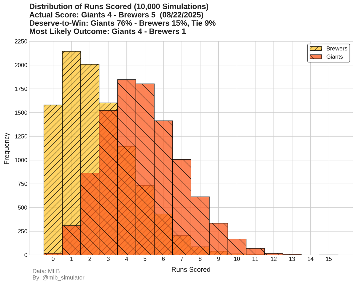 MLB Deserve-To-Win-O-Meter tweet media