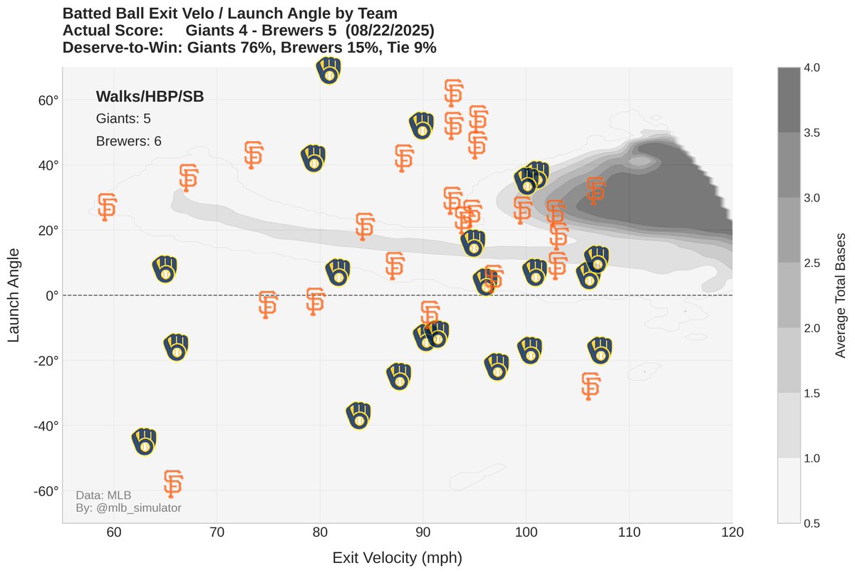 MLB Deserve-To-Win-O-Meter tweet media