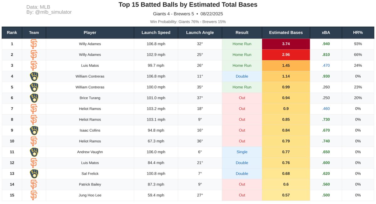 MLB Deserve-To-Win-O-Meter tweet media