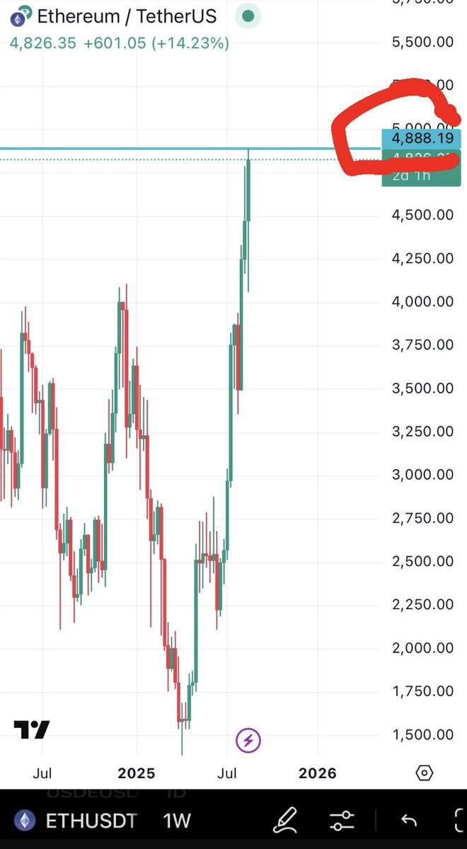 Don’t we all love happy accidents and coincidences, right? 🥰🥰